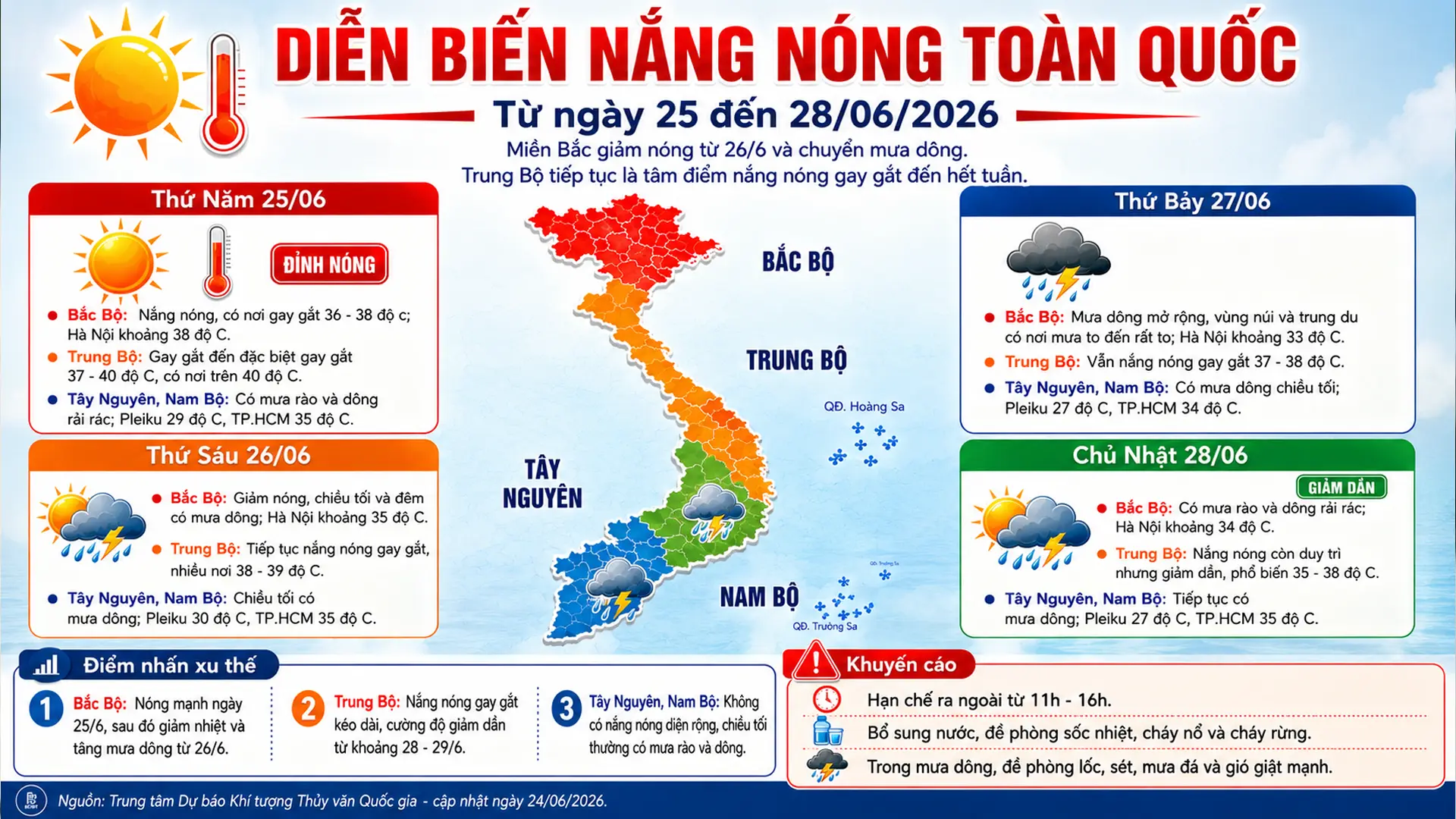 Diễn biến nắng nóng toàn quốc.